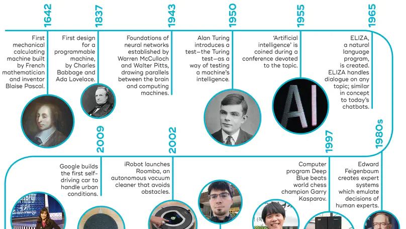 The History of Artificial Intelligence