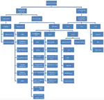 Contributions of Machine Learning Models towards Student Academic Performance Prediction: A Systematic Review