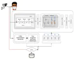 Fused Deep Neural Network based Transfer Learning in Occluded Face Classification and Person re-Identification